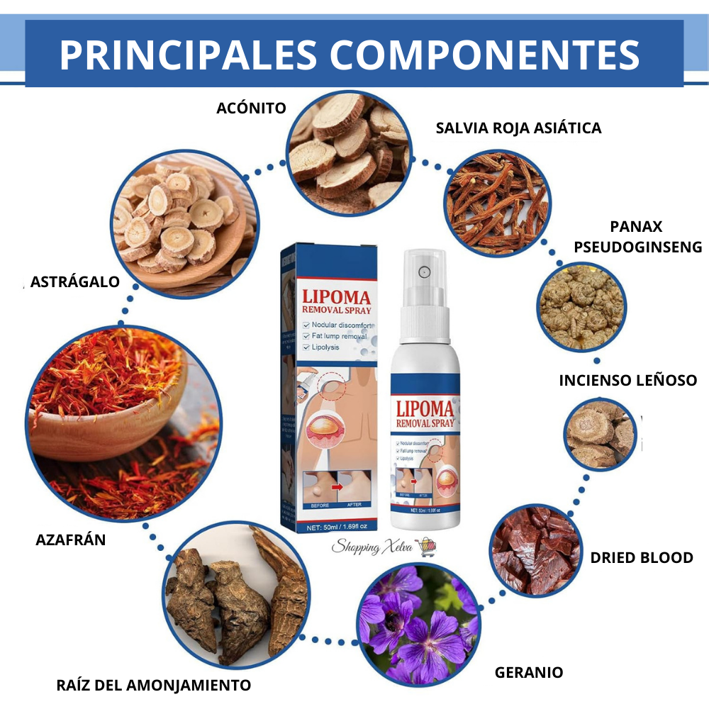 SPRAY LIPOMA